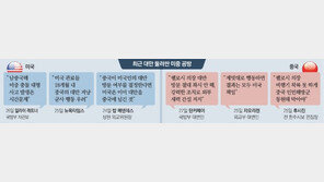 바이든-시진핑 통화, ‘펠로시 대만 방문’ 긴장 완화책 내놓을까