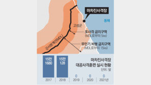 [단독]文정부서 폐쇄 마차진사격장, 내달 대공사격훈련 재개