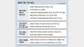 불법 공매도, 檢증권범죄합수단이 신속수사