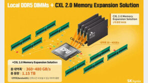 SK하이닉스, DDR5 D램 기반 CXL 메모리 샘플 개발… 생태계 확장 가속