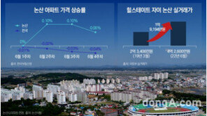 아파트 공급 멈췄던 논산, 3년 만에 브랜드 건설사 출격