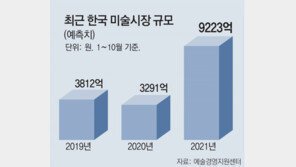 증권사도 사모펀드도 미술품에 꽂히다