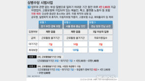 상병수당 시범사업 한 달…46명에게 평균 46만원 지급