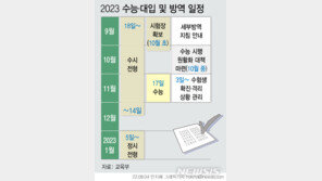 ‘마스크 수능’ 3년 연속 간다…올해도 확진자 응시 가능