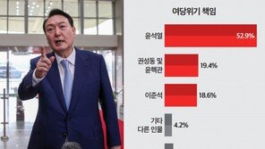 국민 52.7% “현재 與 위기는 尹 대통령 책임”[미디어토마토]