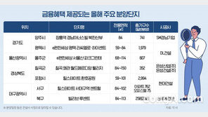 기준금리 고공행진 속 신규 아파트 계약금 정액제 속출