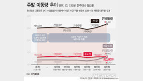 다음주 재유행 정점 찍나…“휴가철 끝나면 폭증 가능성”