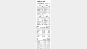 [지표로 보는 경제]8월 9일