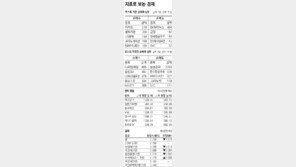 [지표로 보는 경제]8월 10일