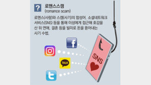 “코인 투자 도울게”…해외썸녀에 당했다, ‘로맨스스캠’ 사기