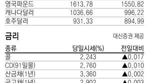 [지표로 보는 경제]8월 11일