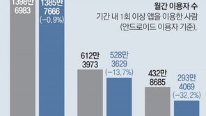 점주가 배달하거나 퇴근길 음식 픽업… 늘어나는 ‘배달앱 패싱’