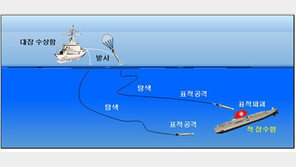 신형 경어뢰 개발한다…적 잠수함 공격 능력 향상