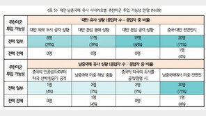 국방 전문가 28명 전원, “中이 대만 공격 시 주한미군 투입”