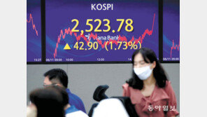 美 ‘인플레 정점론’ 고개… “긴축 속도 조절” 기대 