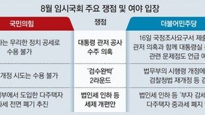 野 “대통령 관저공사 국정조사”… 與 “무리한 정치공세”