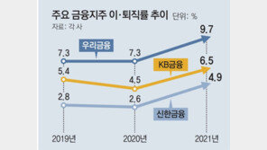 희망퇴직금 수억원 쥐고… 빅테크서 ‘인생 2막’ 40대 금융인들