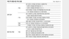 [부동산 캘린더]‘봉담자이라젠느’ 등 전국 7129채 분양