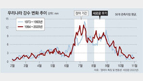 “장마 이후 큰비 내리는 강수 경향 자리 잡아” 
