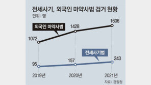 경찰, 전세사기-보이스피싱 등 ‘7대 악성사기’ 척결 나선다