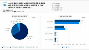 물가 상승에 10명 중 6명 ‘구내식당’…‘커피·후식’도 끊었다