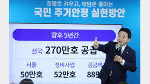 [사설]“주택 270만 채 공급”, 물량 채우려 시장 흔드는 일 없어야