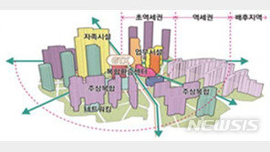 “선교통 후개발”…3기신도시 내 추진 ‘콤팩트 시티’는 무엇?