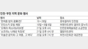 [인천판/문화가]인천·부천 지역 문화 행사