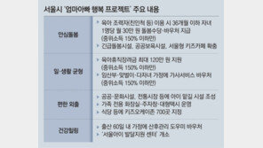 손주 돌보는 조부모 月30만원 받는다 