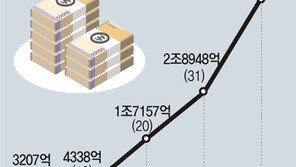 ‘교육 교부금’ 5조 쌓아놓고 또 쌓는다 