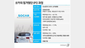 유니콘 상장 1호 쏘카, 코스피 데뷔…1조클럽 입성 못해