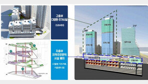 ‘20년 방치’ 동부화물터미널 부지, 물류·여가·주거 복합공간으로 재탄생