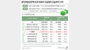 소득보다 의료비 더 쓴 175만명, 136만원씩 돌려받는다