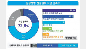 정년 없는 금융 전문가 도전해보세요