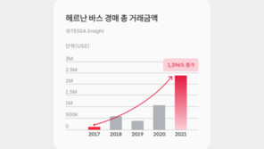 [기고] 변화/진화하는 미술시장, 미술품 가치평가의 역할이 중요