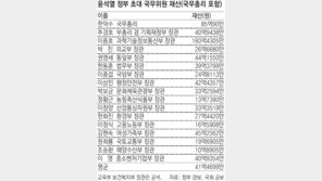 국무위원 평균 재산 41억… 이종호 160억 최고 