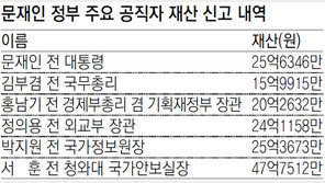 文 前대통령 부부 재산 25억… 1년새 예금 8억 늘어 