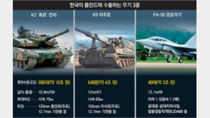 “韓방산, 메이저리그 진입”… 오늘 폴란드와 무기 수출 본계약 