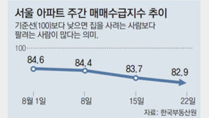 집 사려는 사람이 없다… 수급지수 3년만에 최저 