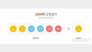 1030회 로또 1등 19명, 각 12억7640만원…2등 3886만원
