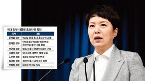 “홍보수석은 대통령에 진언해야”…조기 등판 김은혜 구원투수 될까