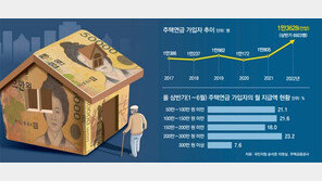 집값 조정 전망에… 주택연금 가입 36% 늘었다