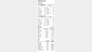 [지표로 보는 경제]8월 30일