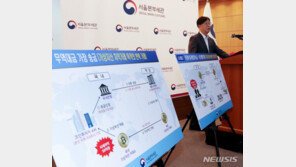 가상자산 시세차익 노린 2조규모 불법 외환거래 적발