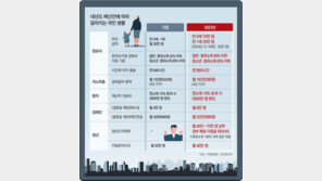 청년 月70만원 저축땐 5년뒤 5000만원 목돈, 출산 부모엔 月70만원 