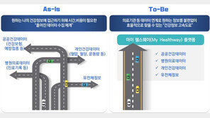 흩어진 진료기록 한꺼번에 본다…‘건강정보 고속도로’ 시범 개통