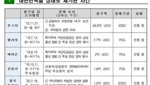 론스타 부분 패소에…與 “국민 맞춰 엄중 대응” vs 野 “무능 경제관료의 참사”