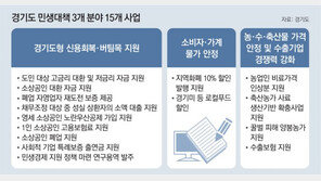 “물가 안정과 취약계층 보호… 15개 사업 2359억 신속집행”