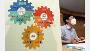 [사설]생산·소비·투자 트리플 마이너스, 코앞까지 닥친 ‘R’