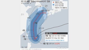 초강력 태풍 ‘힌남노’ 한반도 상륙 무관하게 500㎜이상 비 뿌릴수도